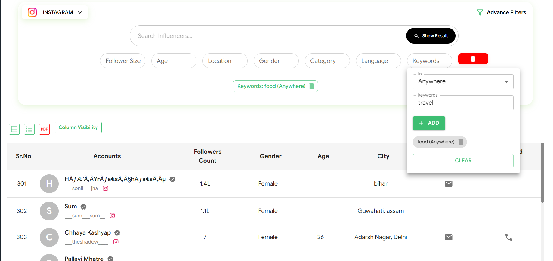 Top Instagram Influencers